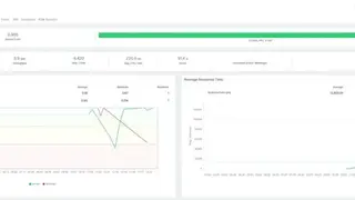 Site24x7 APM screenshot