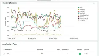 Site24x7 SQL Server Monitoring screenshot