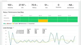 Site24x7 SQL Server Monitoring screenshot