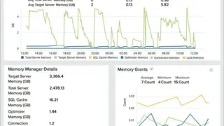 Site24x7 SQL Server Monitoring screenshot