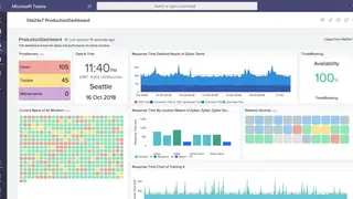 Site24x7 Windows Monitoring screenshot