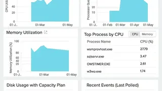 Site24x7 Windows Monitoring screenshot