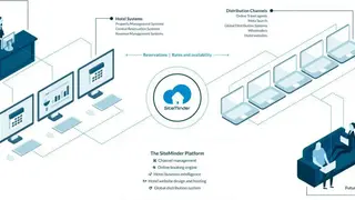 SiteMinder screenshot
