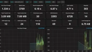 Sitespeed screenshot