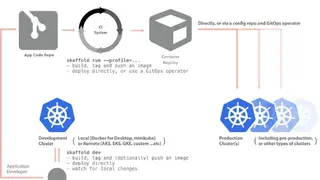 Skaffold screenshot