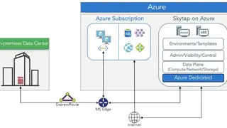 Skytap screenshot