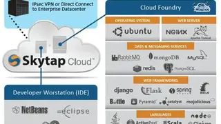 Skytap screenshot