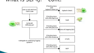 SLF4J screenshot