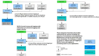 SLF4J screenshot