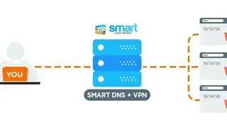 Smart DNS Proxy screenshot
