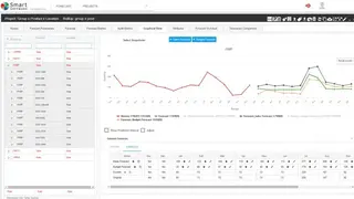 Smart IP&O screenshot