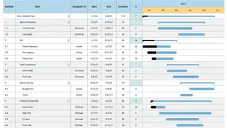 SmartDraw Gantt Chart Software screenshot