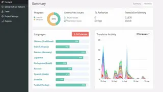 Smartling screenshot