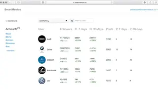 Smartmetrics screenshot
