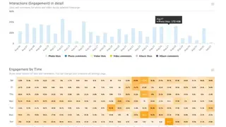 Smartmetrics screenshot