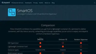 SmartOS screenshot