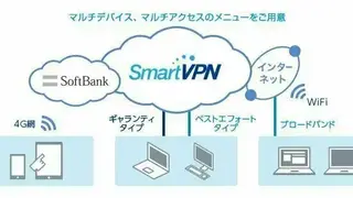 SmartVPN screenshot