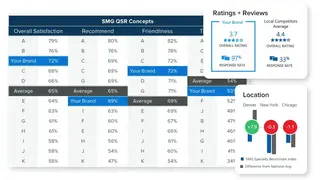 Smg360 screenshot