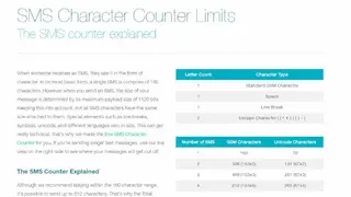 SMS Character Counter screenshot