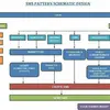 SMS Workflow