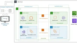 Snaplogic Data Integration screenshot