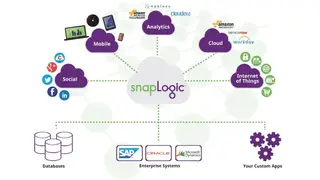 Snaplogic Data Integration screenshot