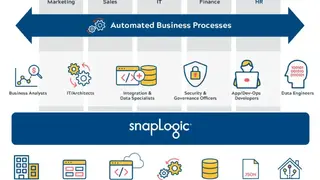 Snaplogic Data Integration screenshot