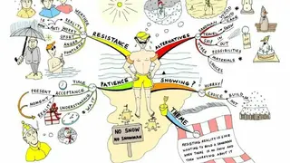 SNOW Mind Map screenshot