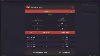 Social Blade screenshot
