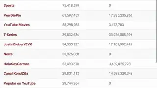 Social Blade screenshot
