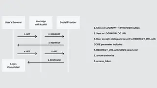 Social login screenshot