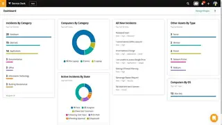 SolarWinds IT Service Management screenshot