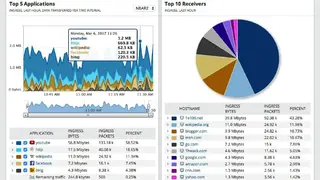 SolarWinds NetFlow Traffic Analyzer (NTA) screenshot
