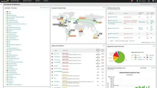 SolarWinds Network Performance Monitor screenshot