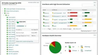 SolarWinds Network Performance Monitor screenshot