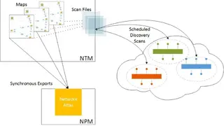 SolarWinds Network Topology Mapper screenshot