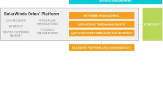SolarWinds Orion Platform screenshot