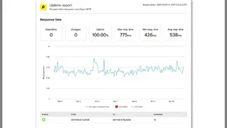 SolarWinds Pingdom screenshot
