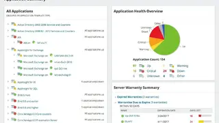 SolarWinds SAM screenshot