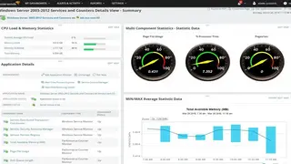SolarWinds SAM screenshot