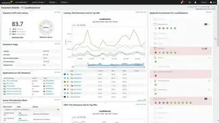 SolarWinds Virtualization Manager screenshot