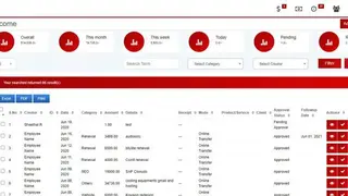 Solid Performers CRM screenshot