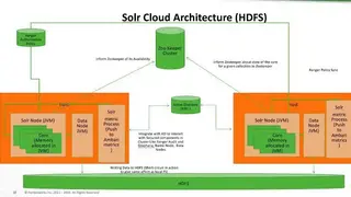 Solr screenshot