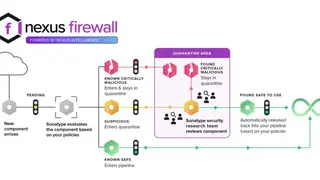 Sonatype Nexus Firewall screenshot