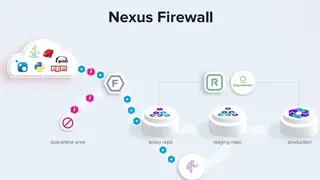 Sonatype Nexus Firewall screenshot