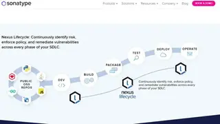 Sonatype Nexus Lifecycle screenshot