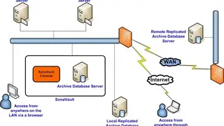 SonaVault screenshot