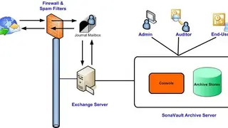 SonaVault screenshot