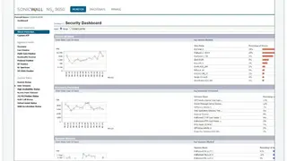 SonicWall NSA Series screenshot
