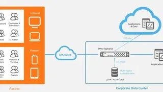 SonicWall SMA screenshot